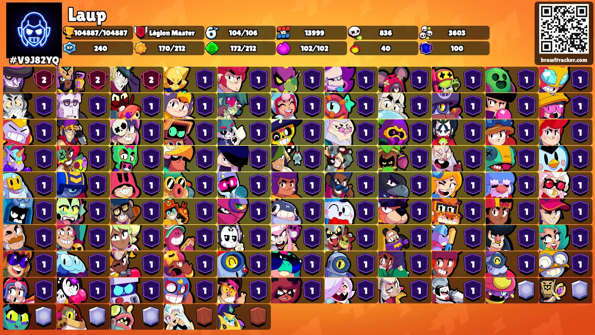 Laup's Ranks