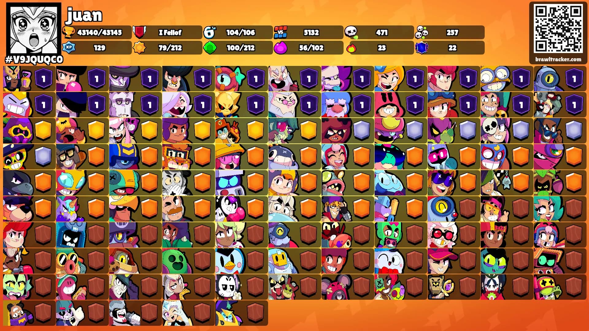 juan's Ranks