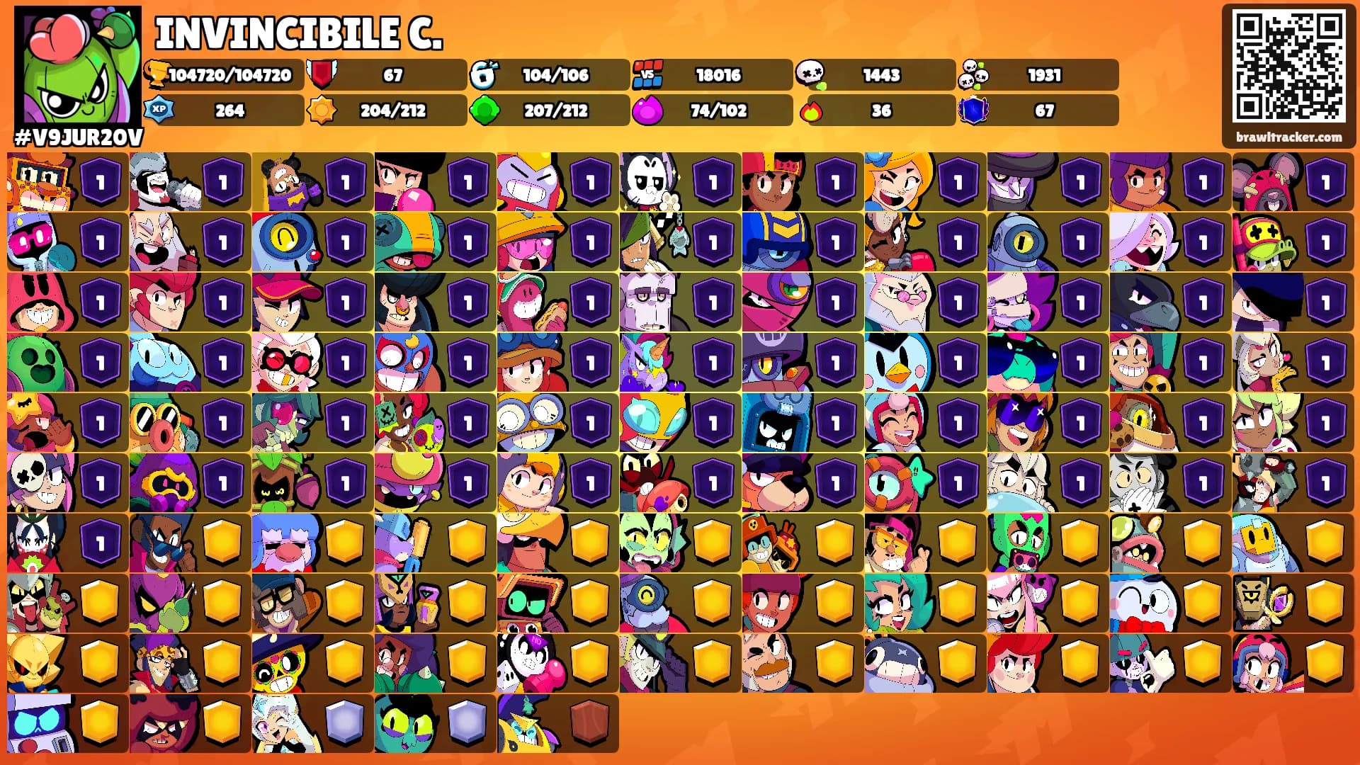INVINCIBILE C.'s Ranks