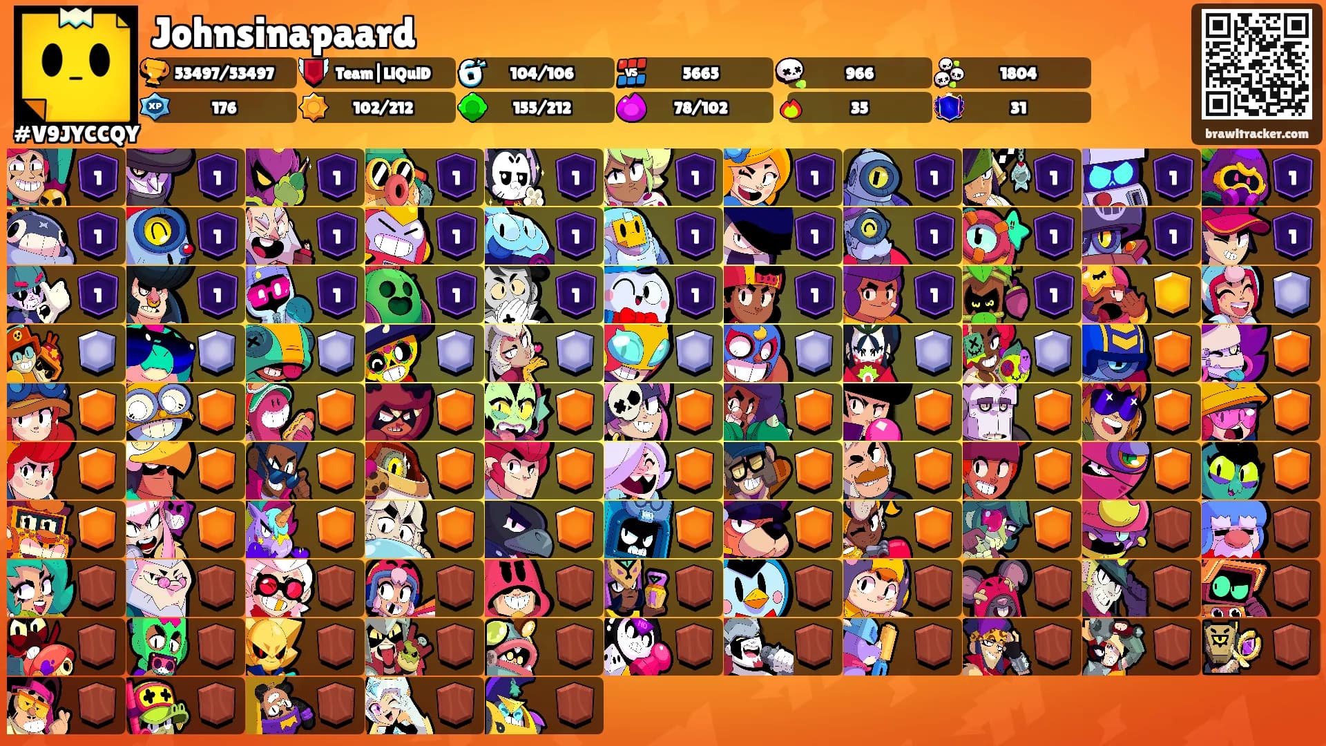 Johnsinapaard's Ranks