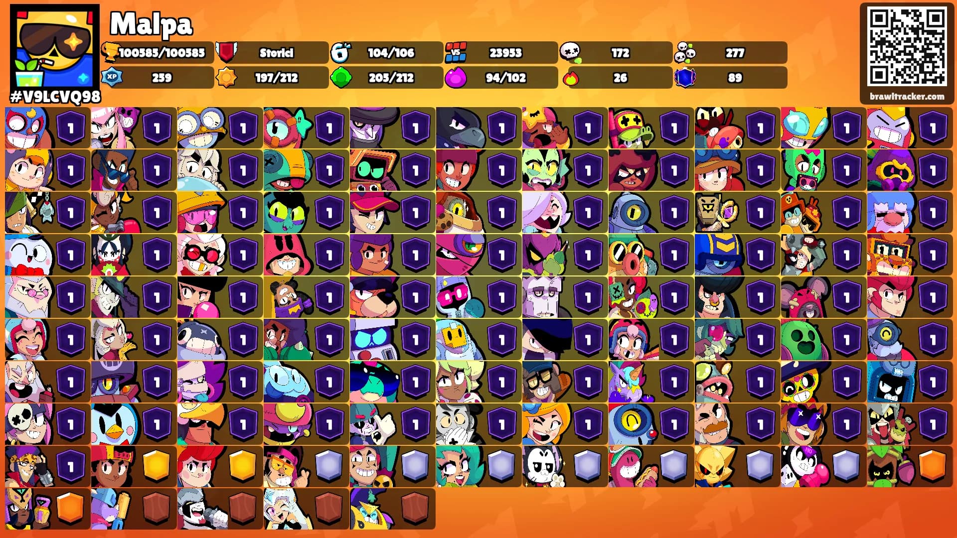 Malpa's Ranks