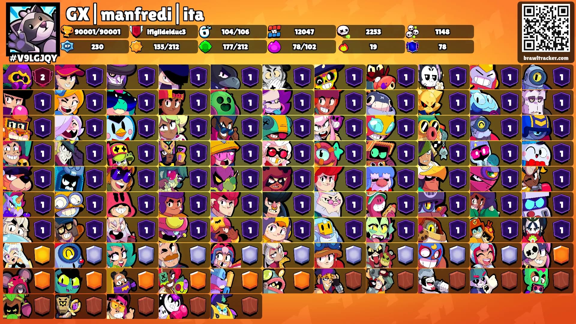 GX|manfredi|ita's Ranks