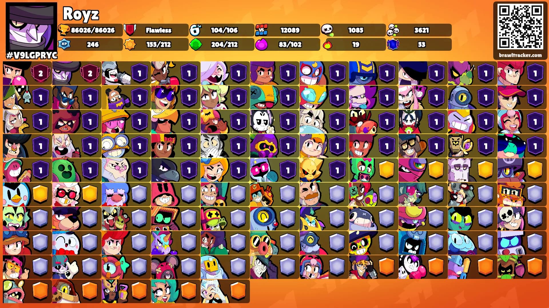 Royz's Ranks