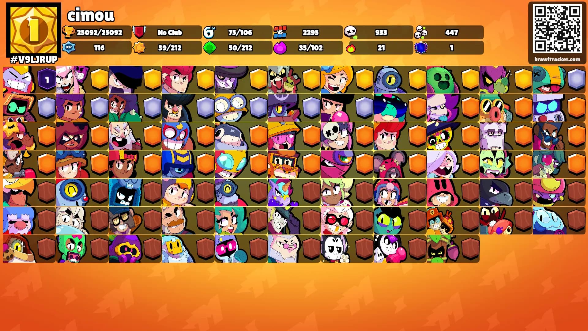 cimou's Ranks