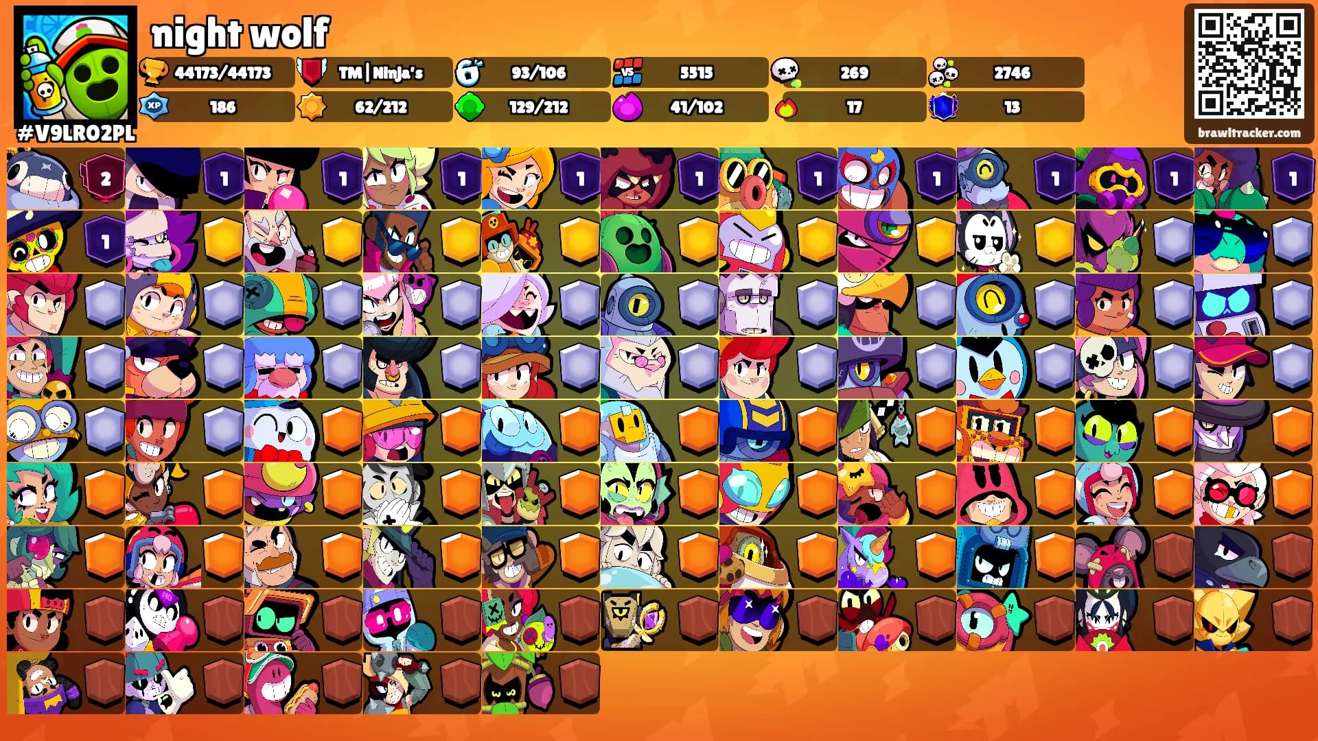 night wolf's Ranks