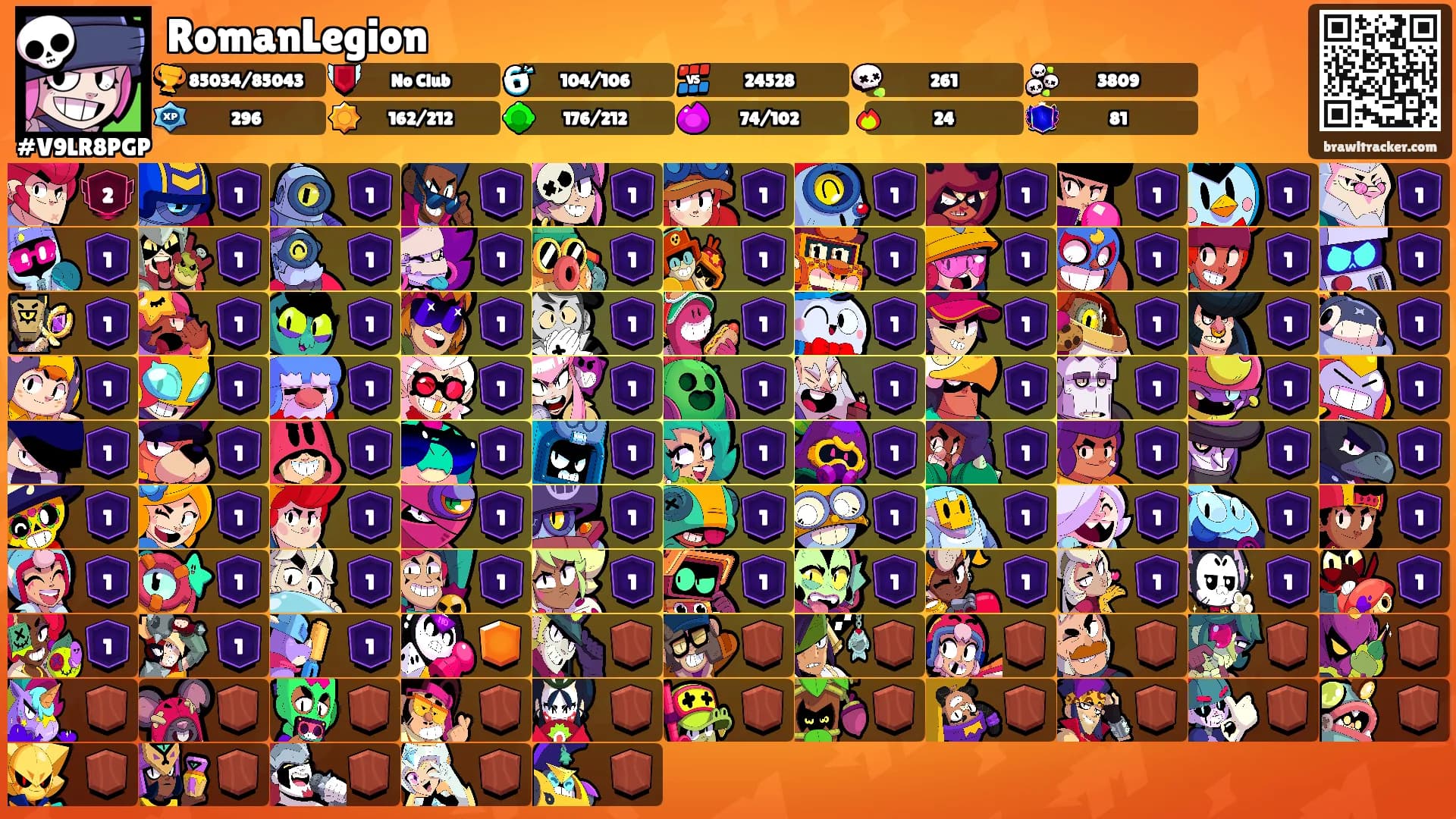 RomanLegion's Ranks