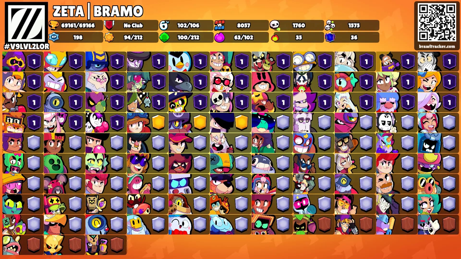ZETA|BRAMO's Ranks
