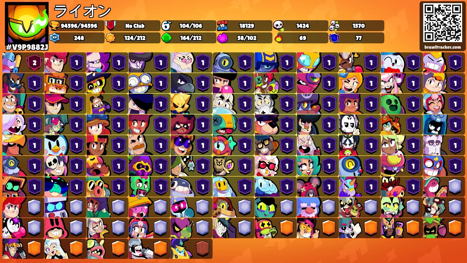 ライオン's Ranks