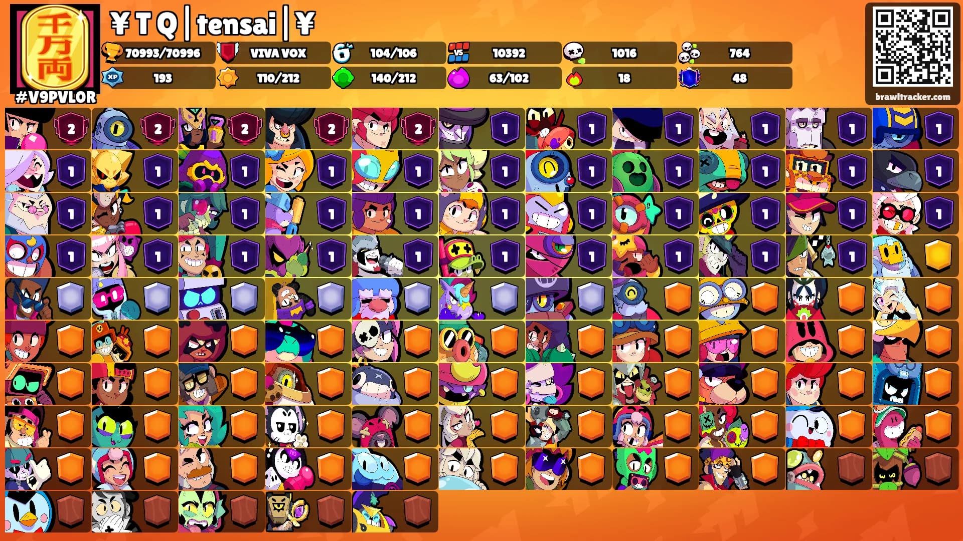 ¥ T Q|tensai|¥'s Ranks