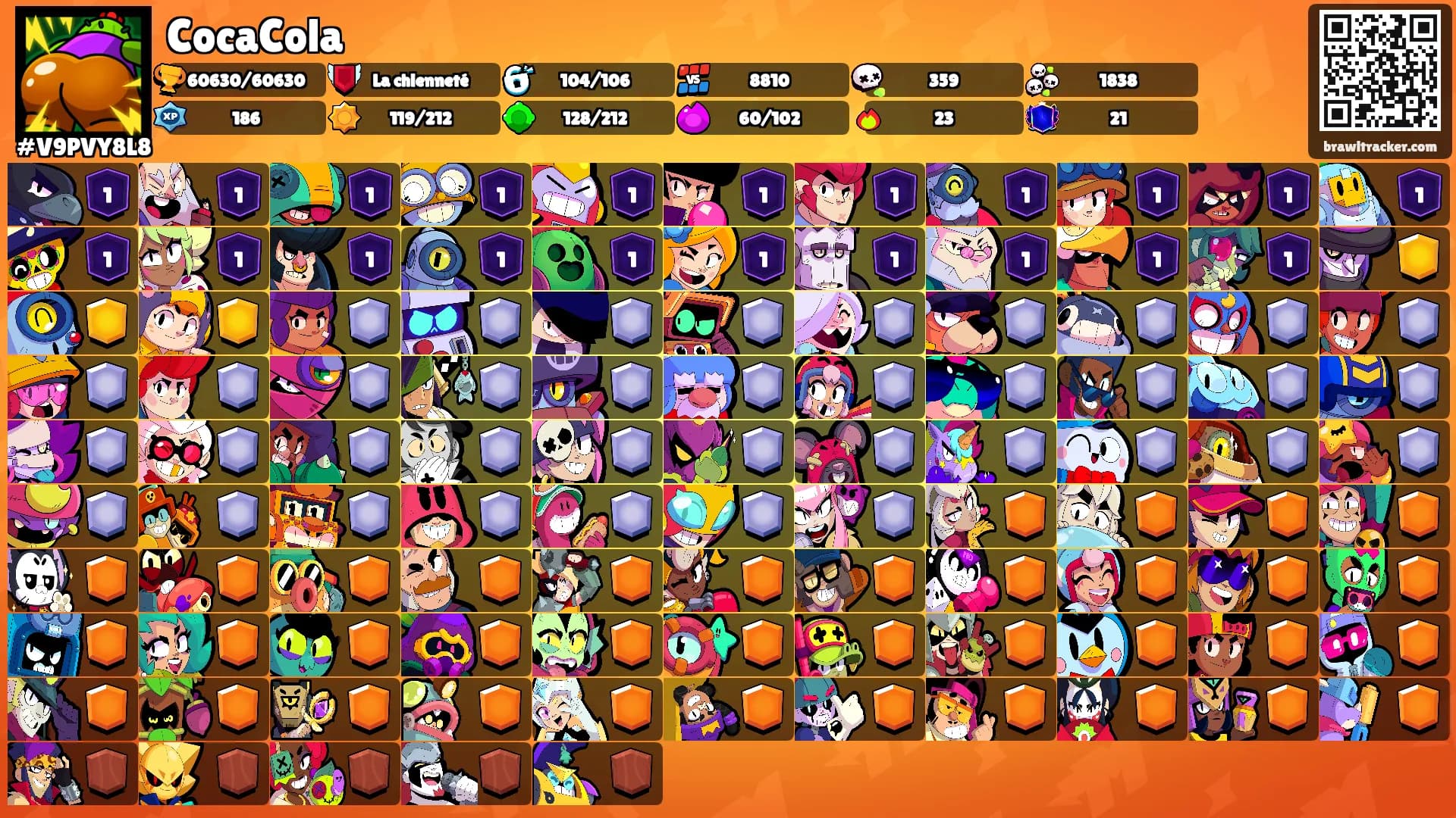 CocaCola's Ranks