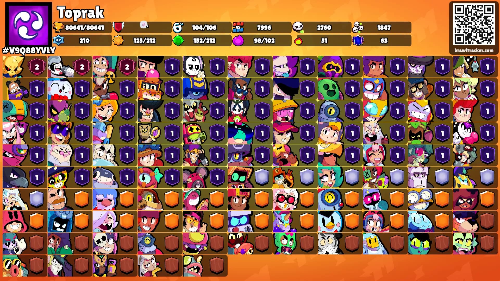 Toprak's Ranks