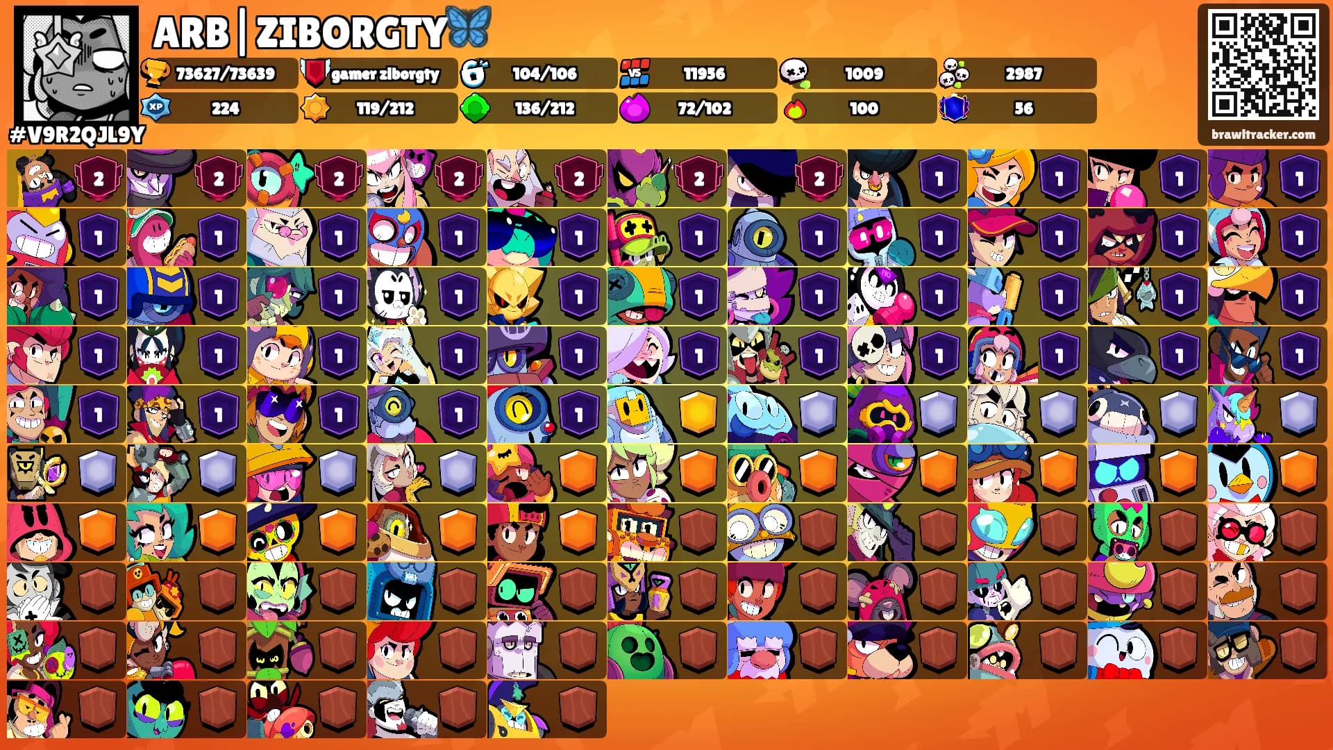 ARB|ZIBORGTY🦋's Ranks