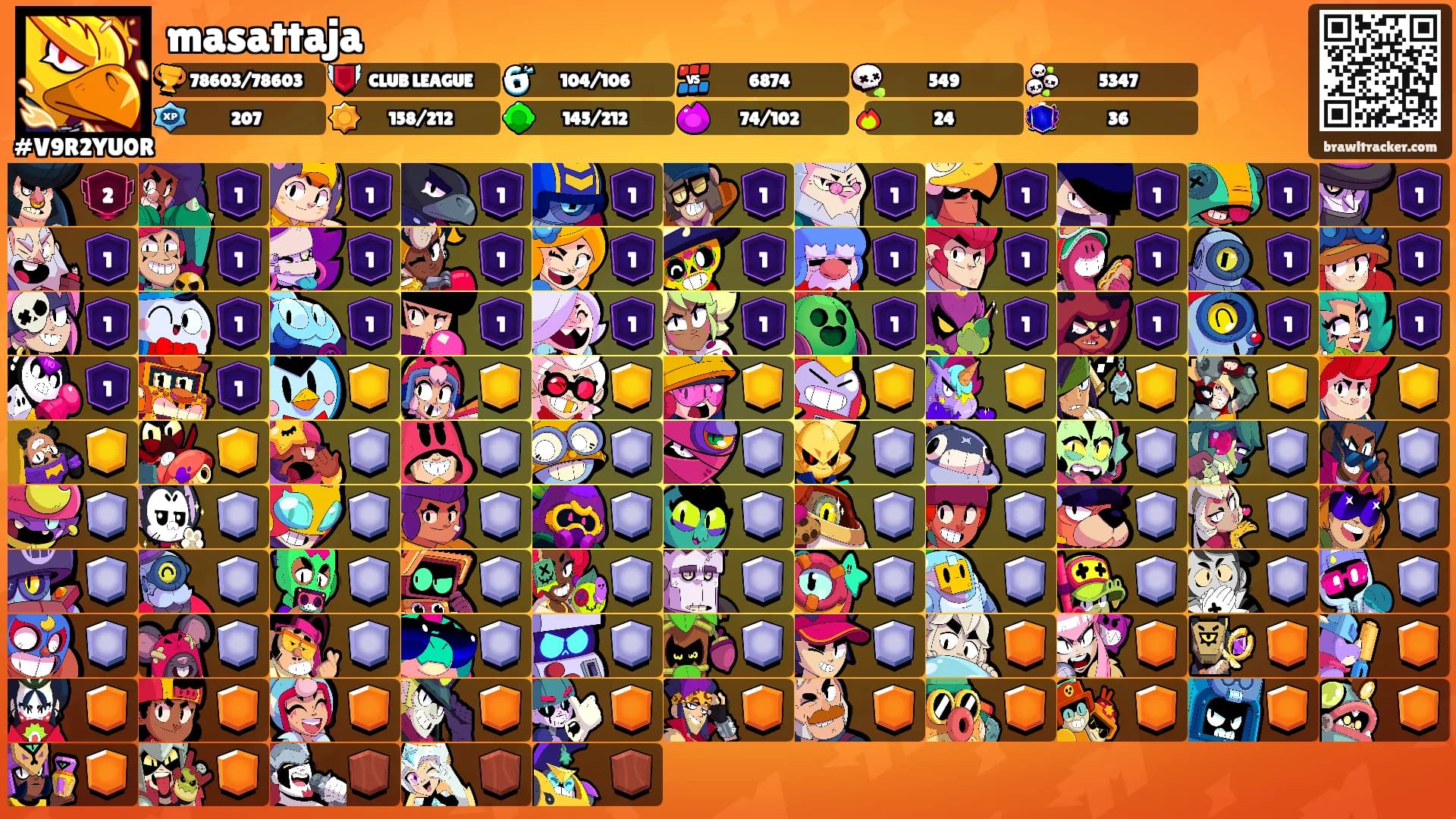 masattaja's Ranks