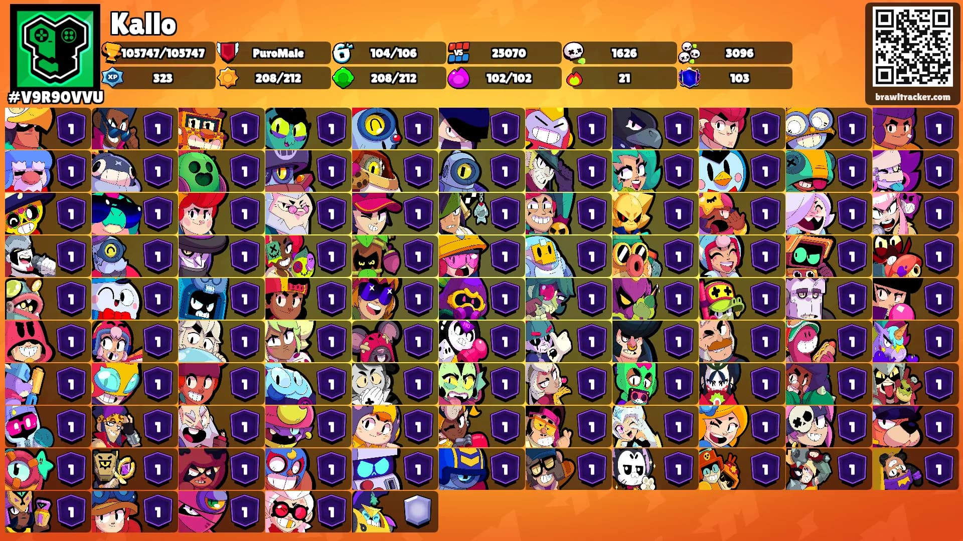 Kallo's Ranks