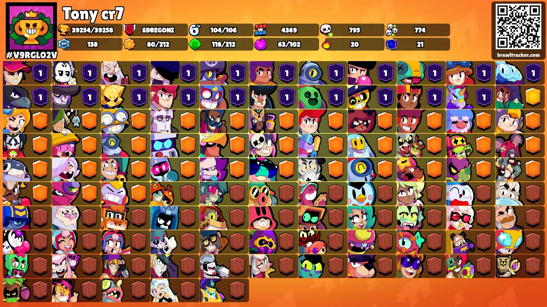 Tony cr7's Ranks