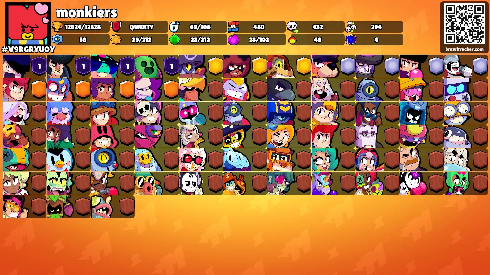monkiers's Ranks