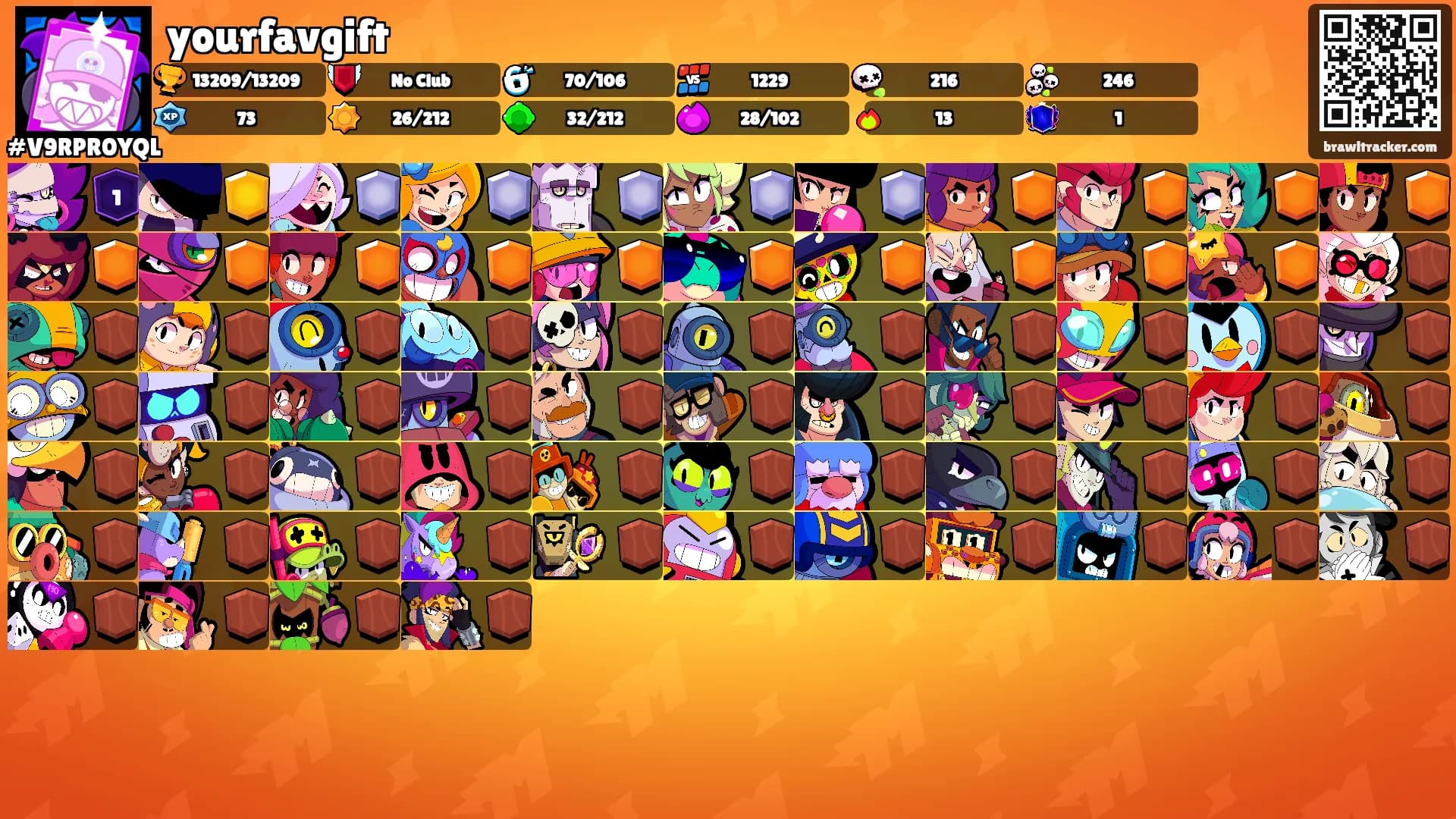 yourfavgift's Ranks