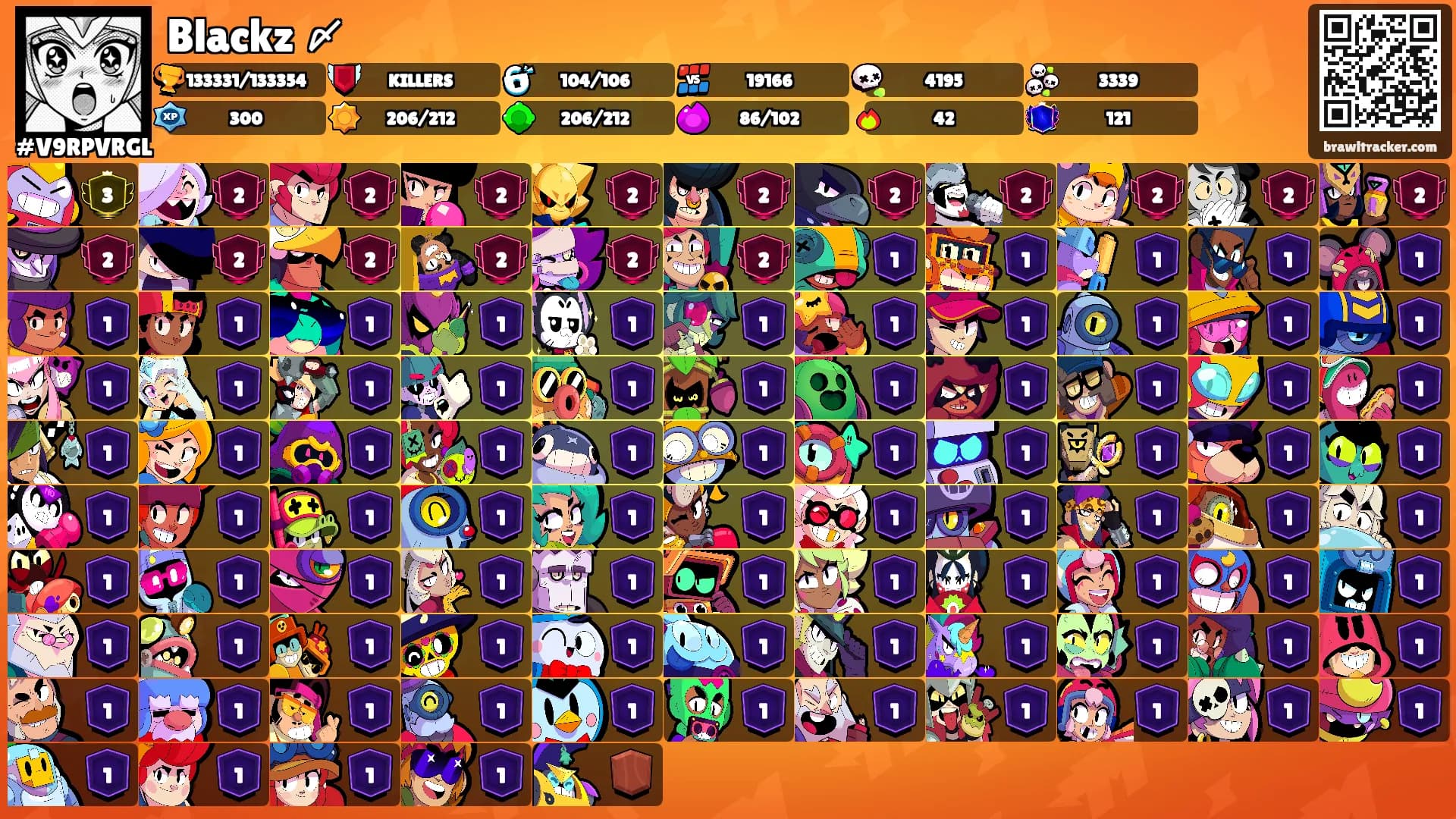 Blackz 〆's Ranks