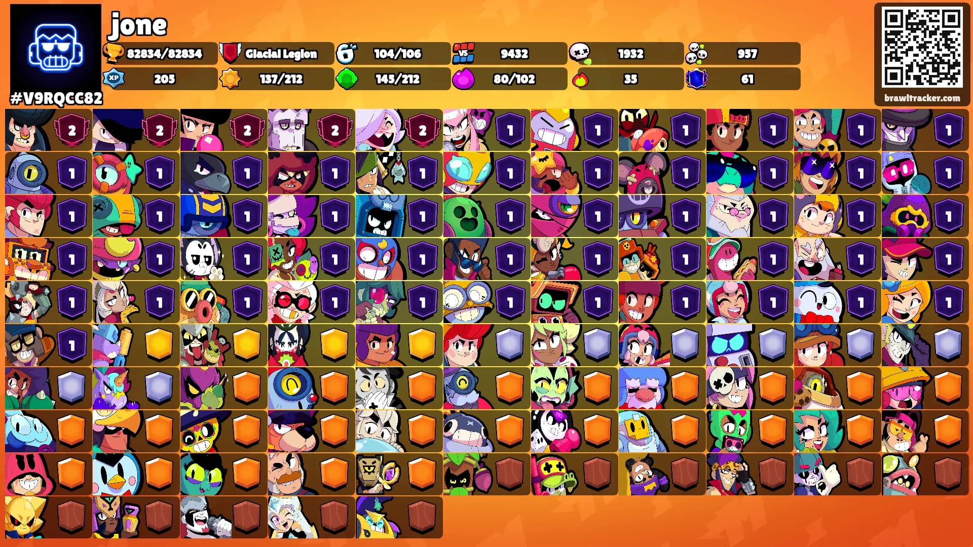 jone's Ranks