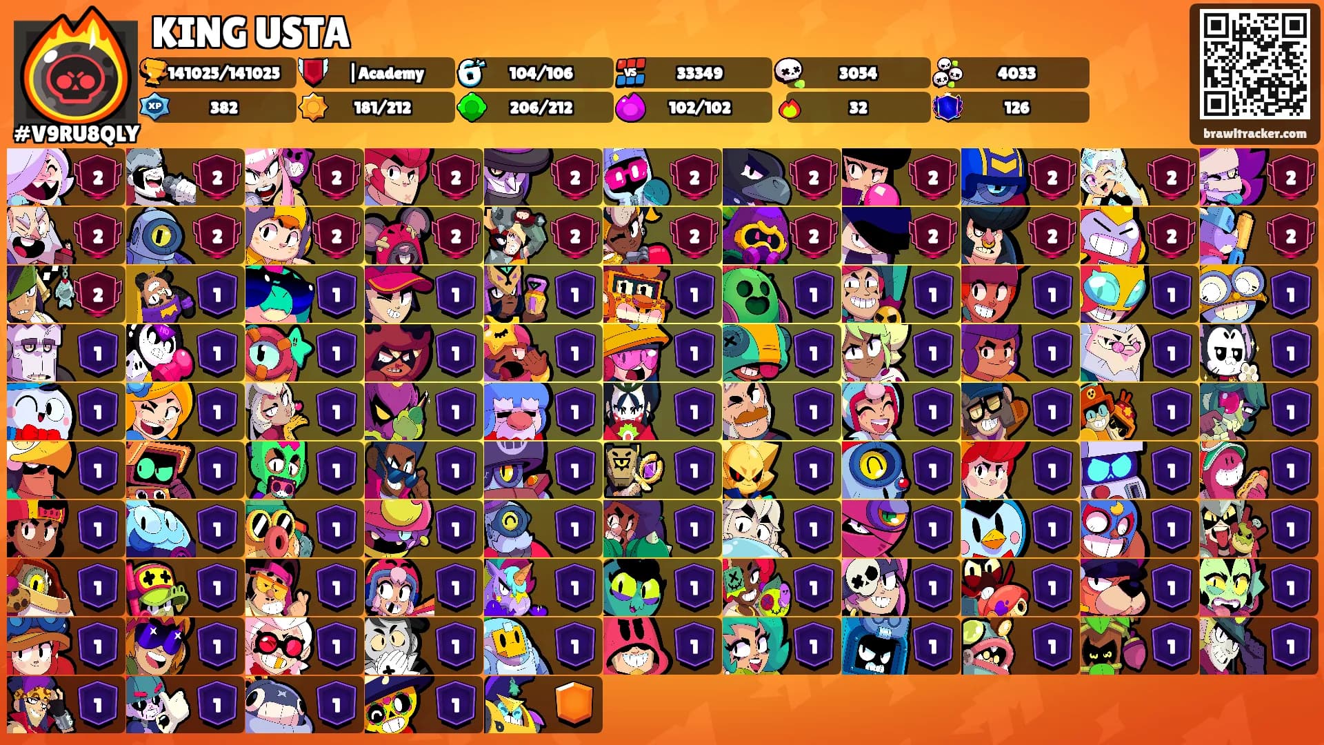 KING USTA's Ranks