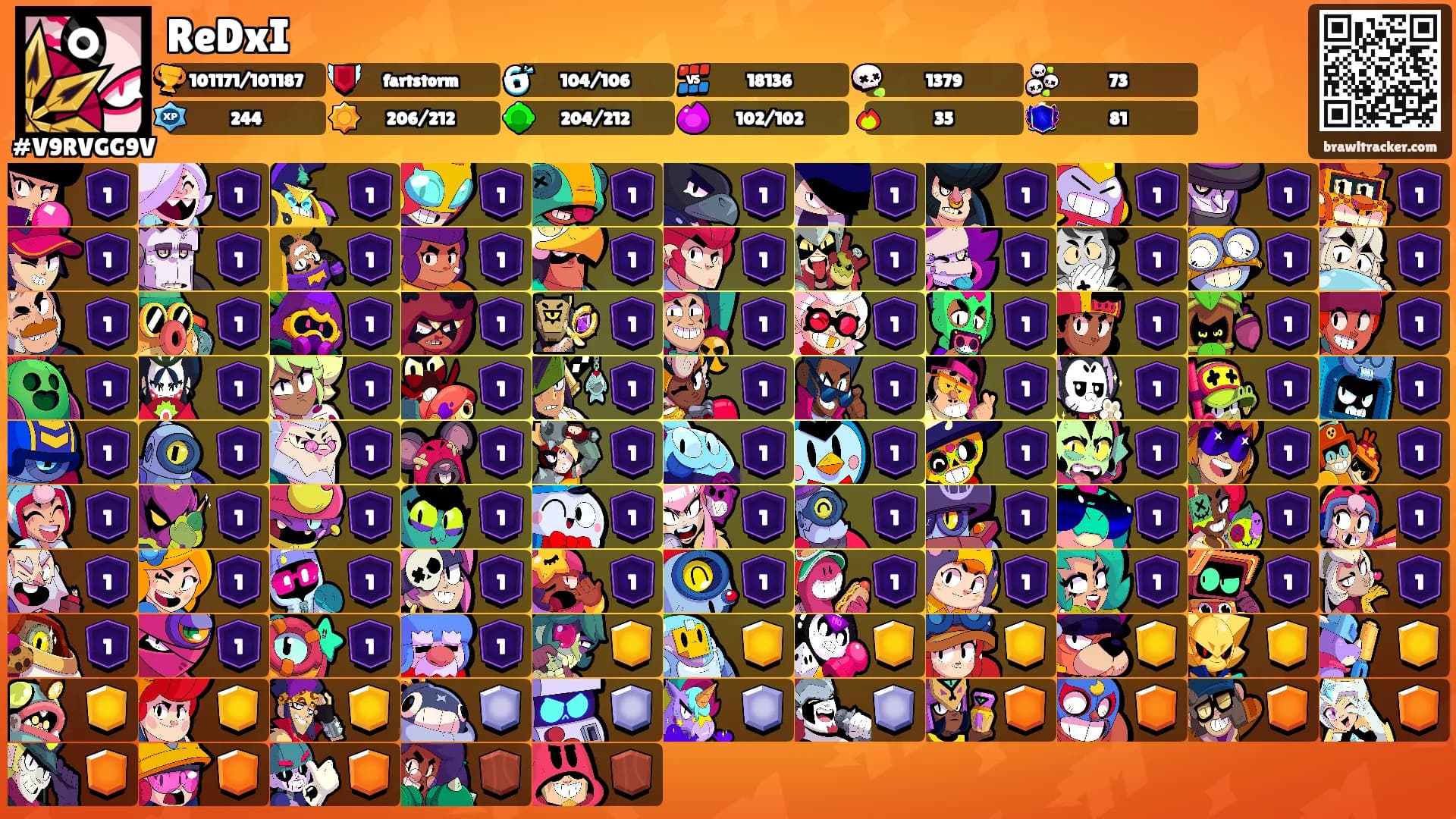 ReDxI's Ranks