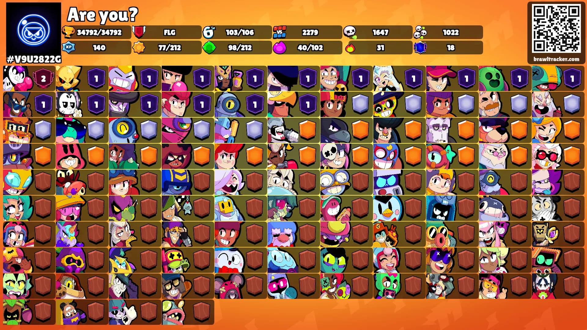 Are you?'s Ranks