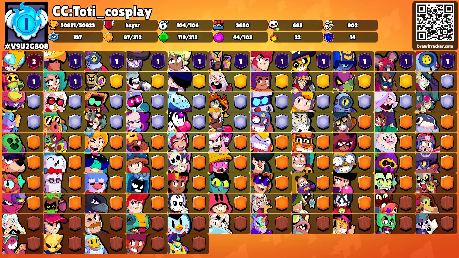 CC:Toti_cosplay's Ranks