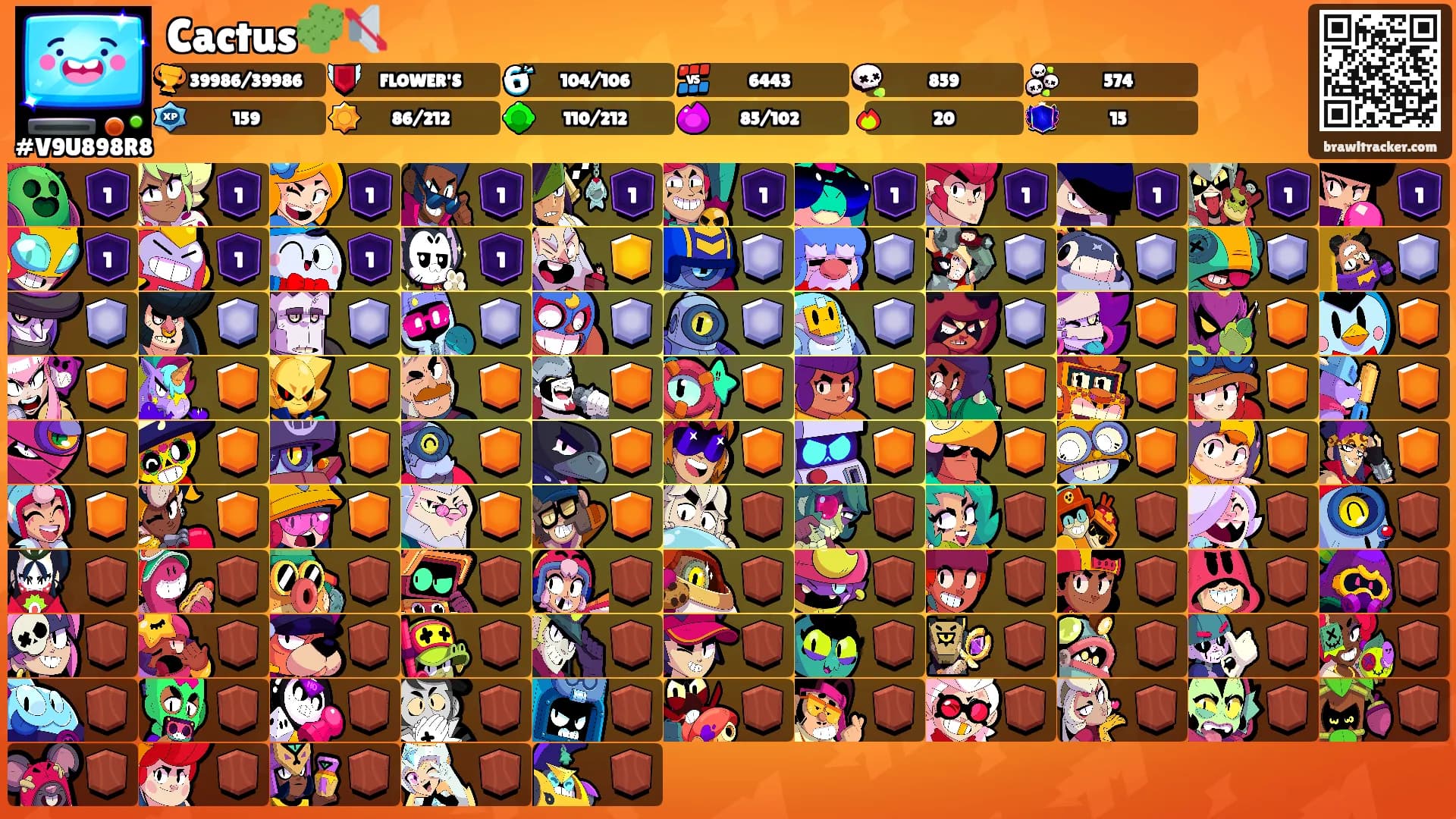 Cactus🌵🔇's Ranks