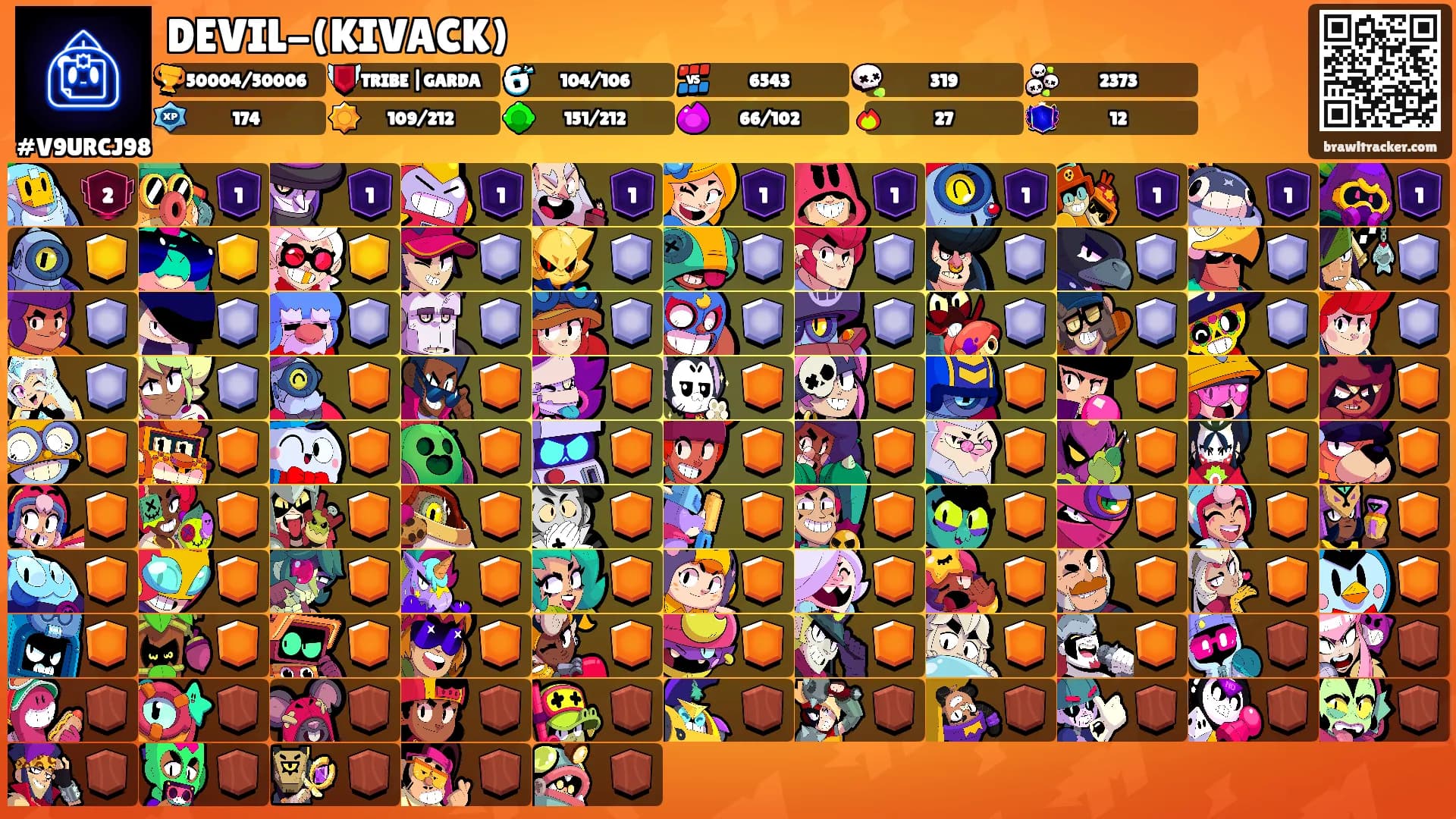 DEVIL-(KIVACK)'s Ranks