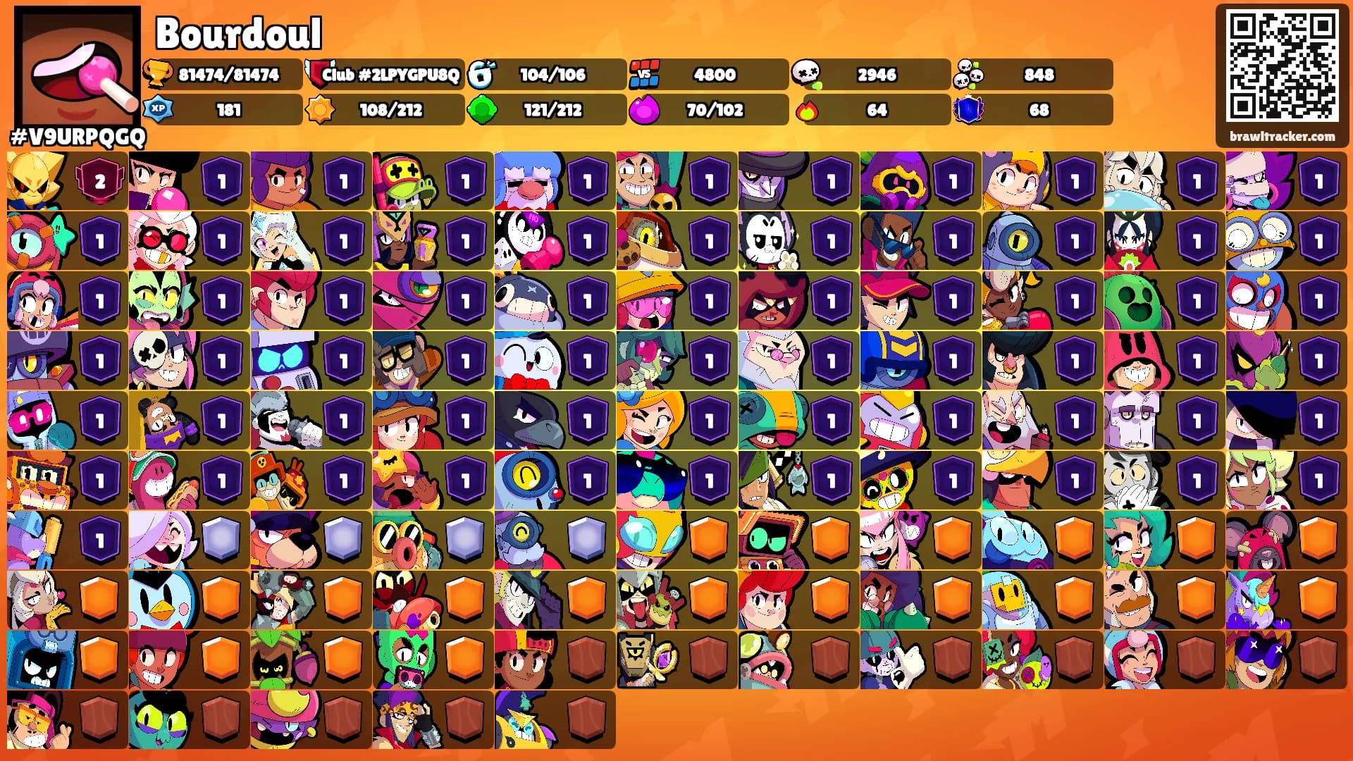 Bourdoul's Ranks
