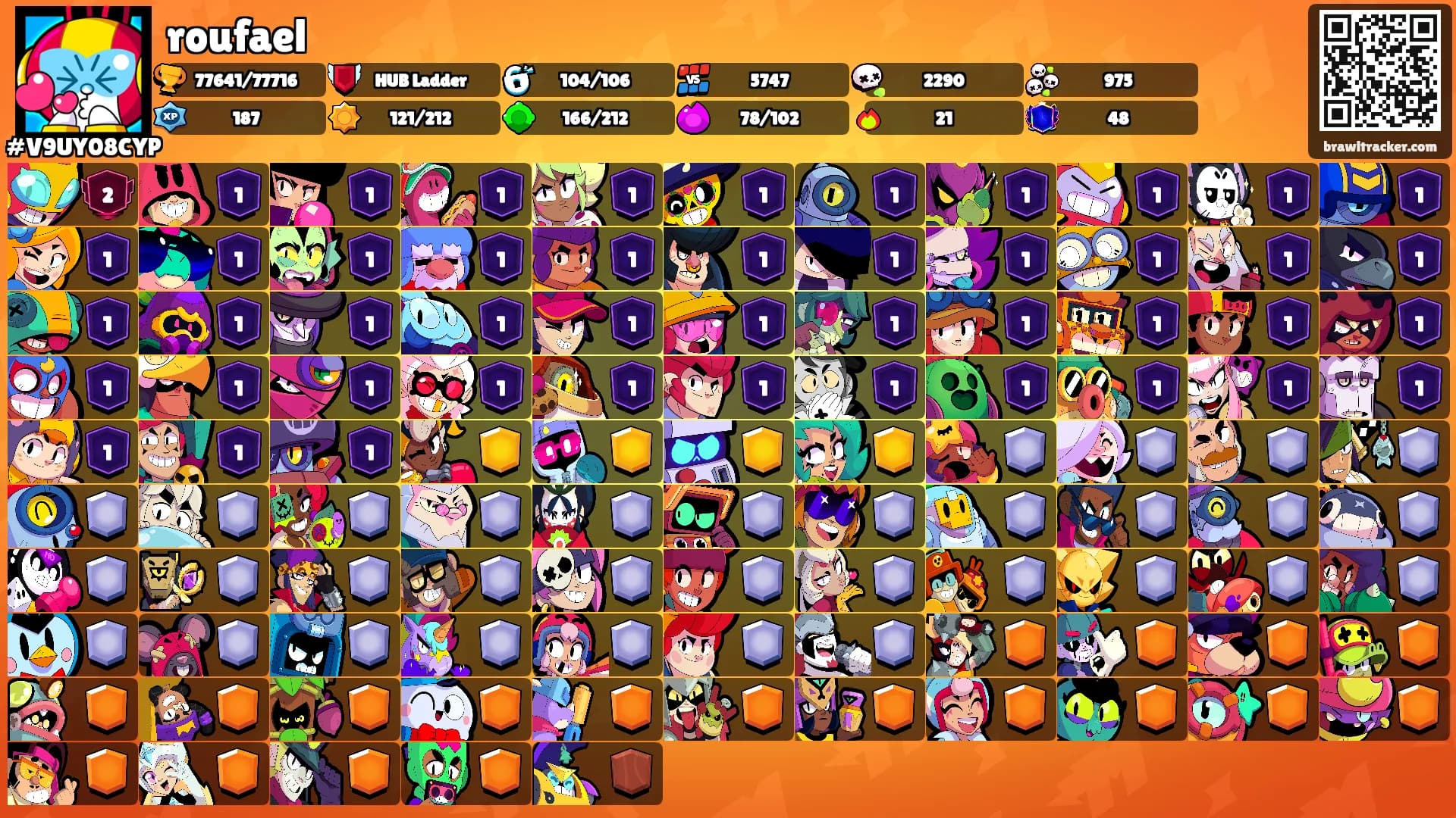 roufael's Ranks