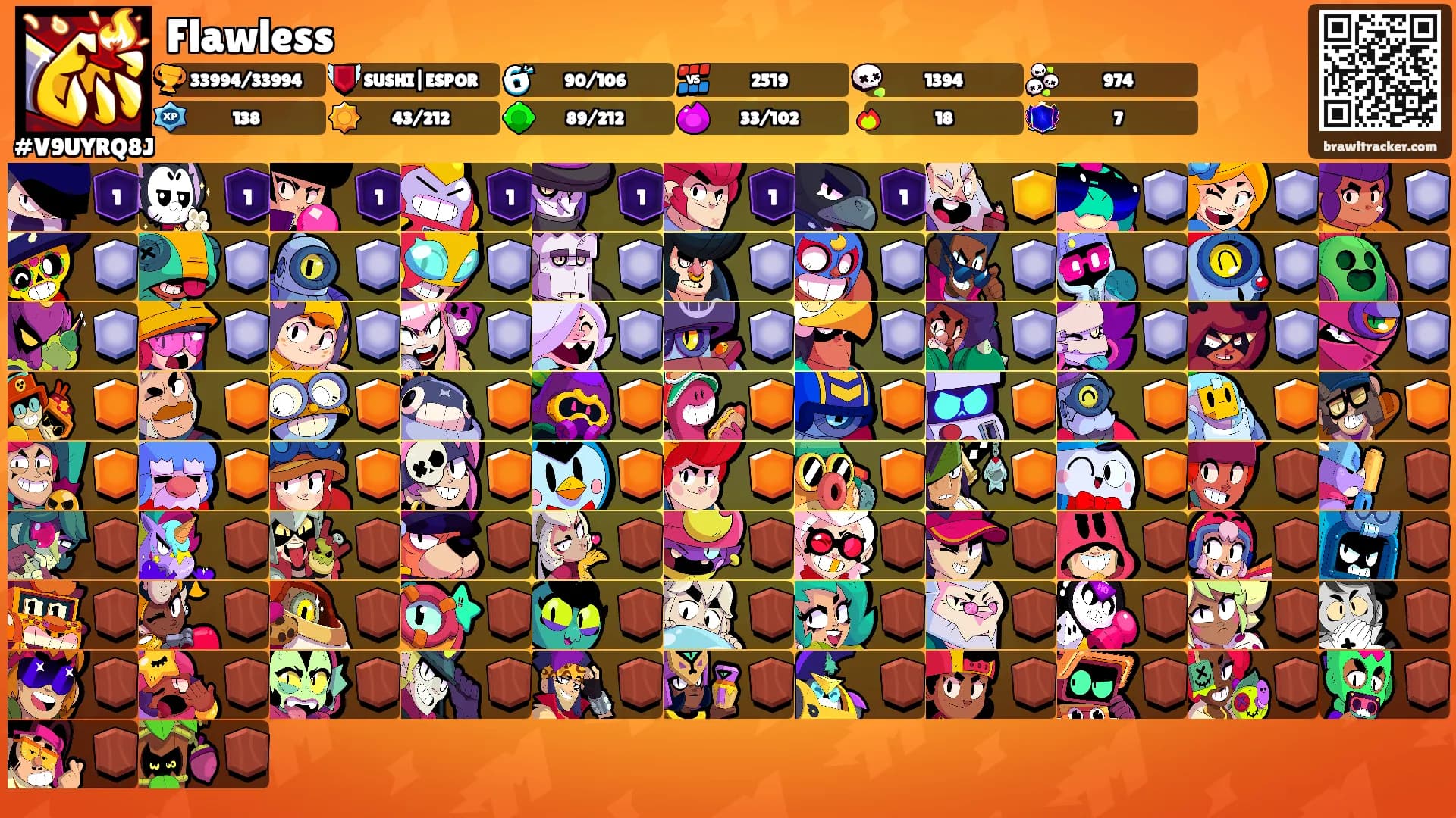 Flawless's Ranks