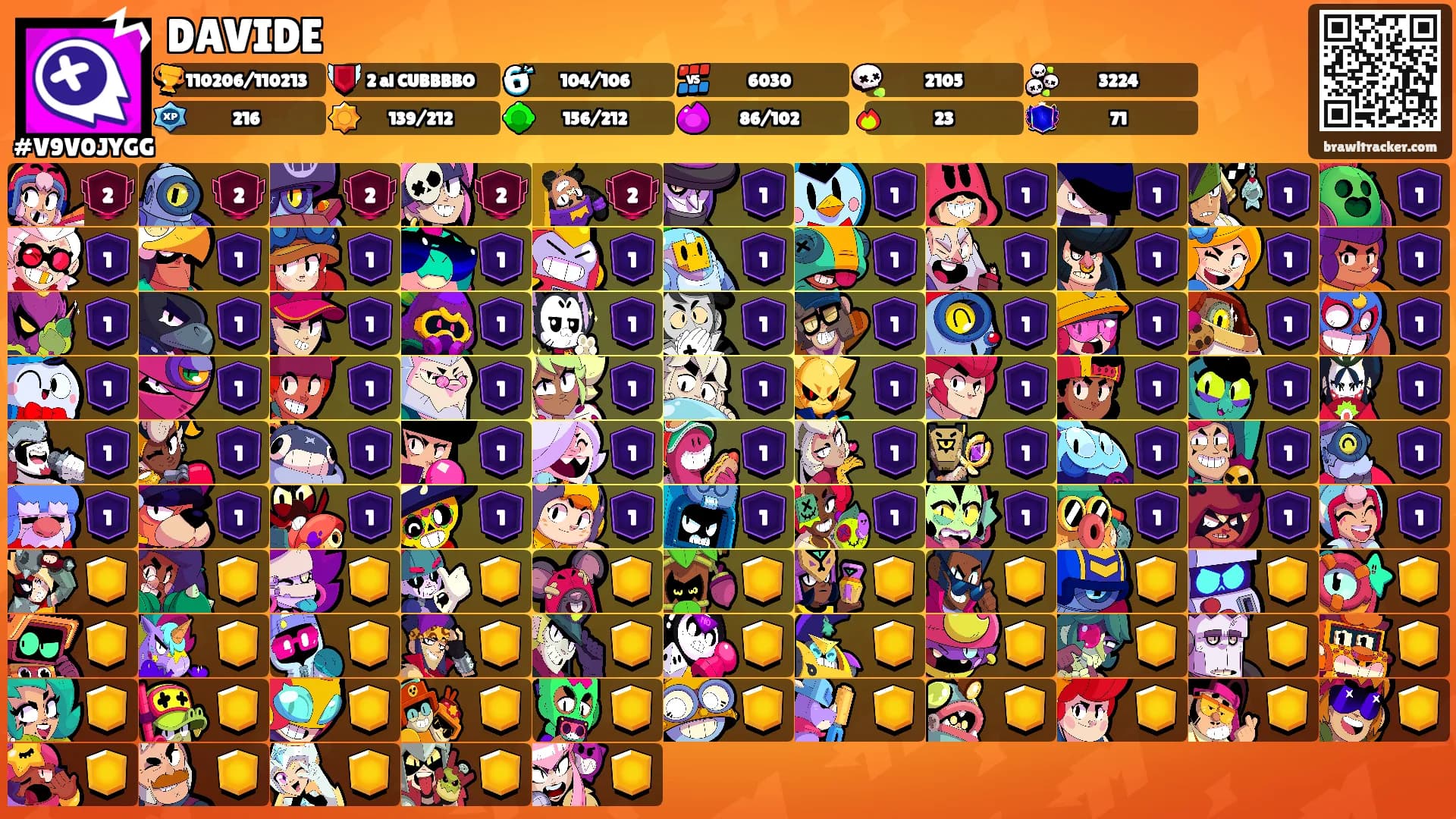 DAVIDE's Ranks