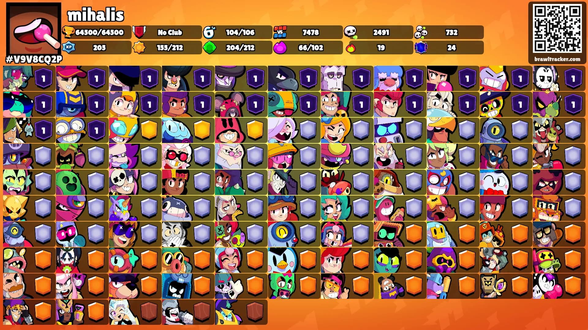 mihalis's Ranks