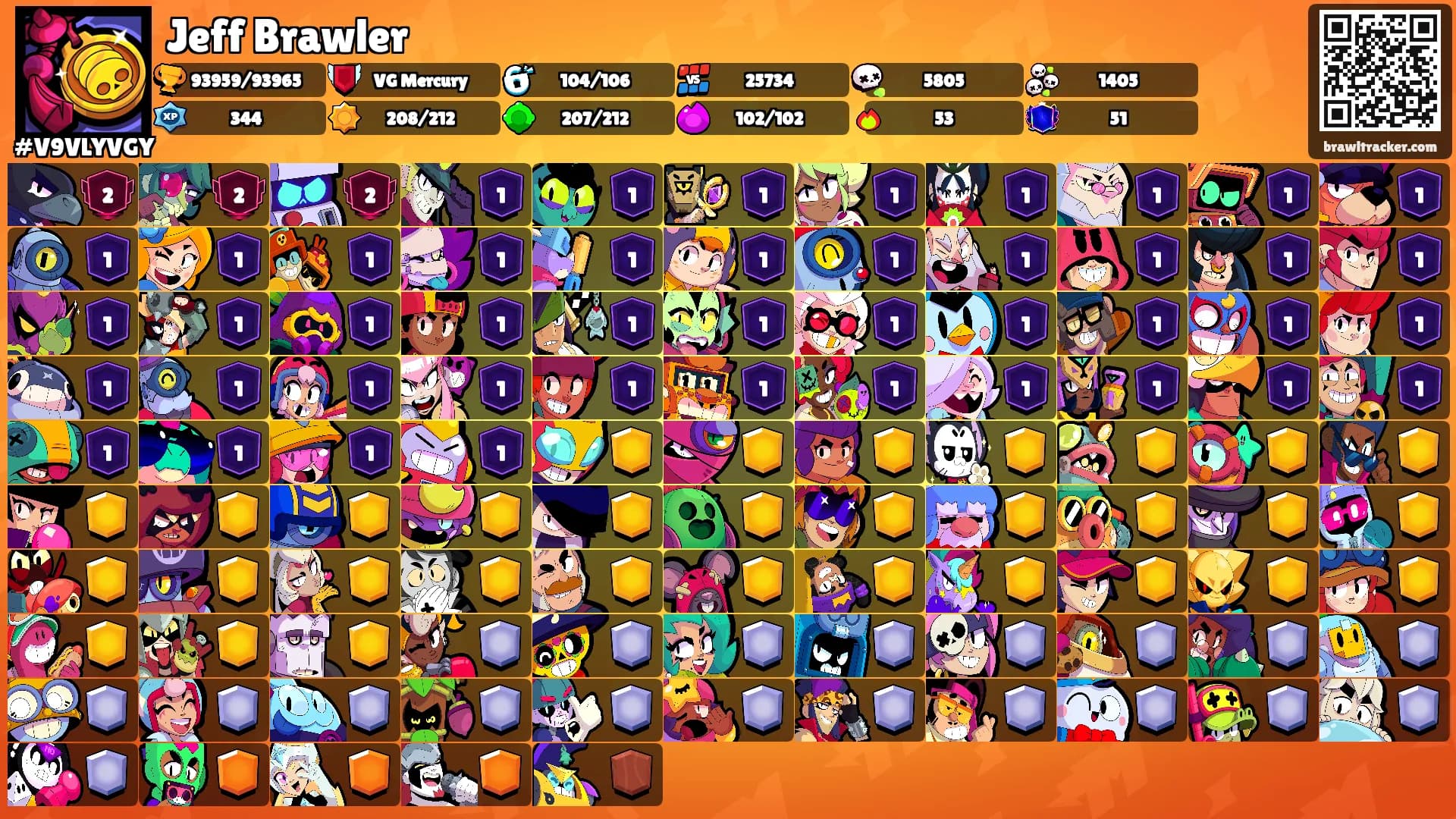 Jeff Brawler's Ranks
