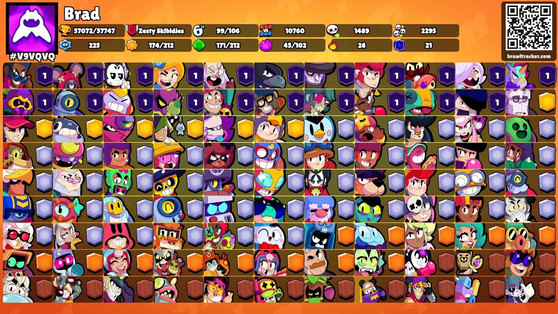 Brad's Ranks