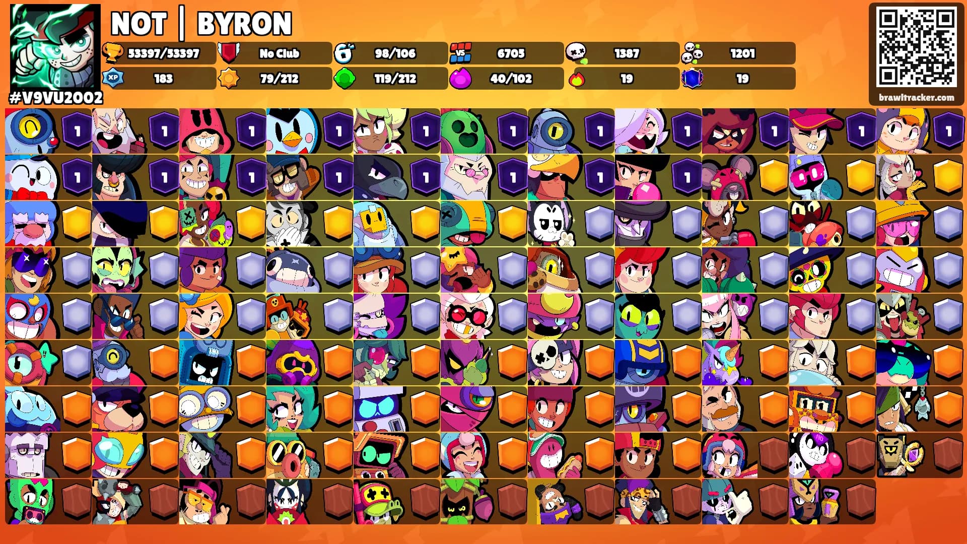 NOT | BYRON's Ranks