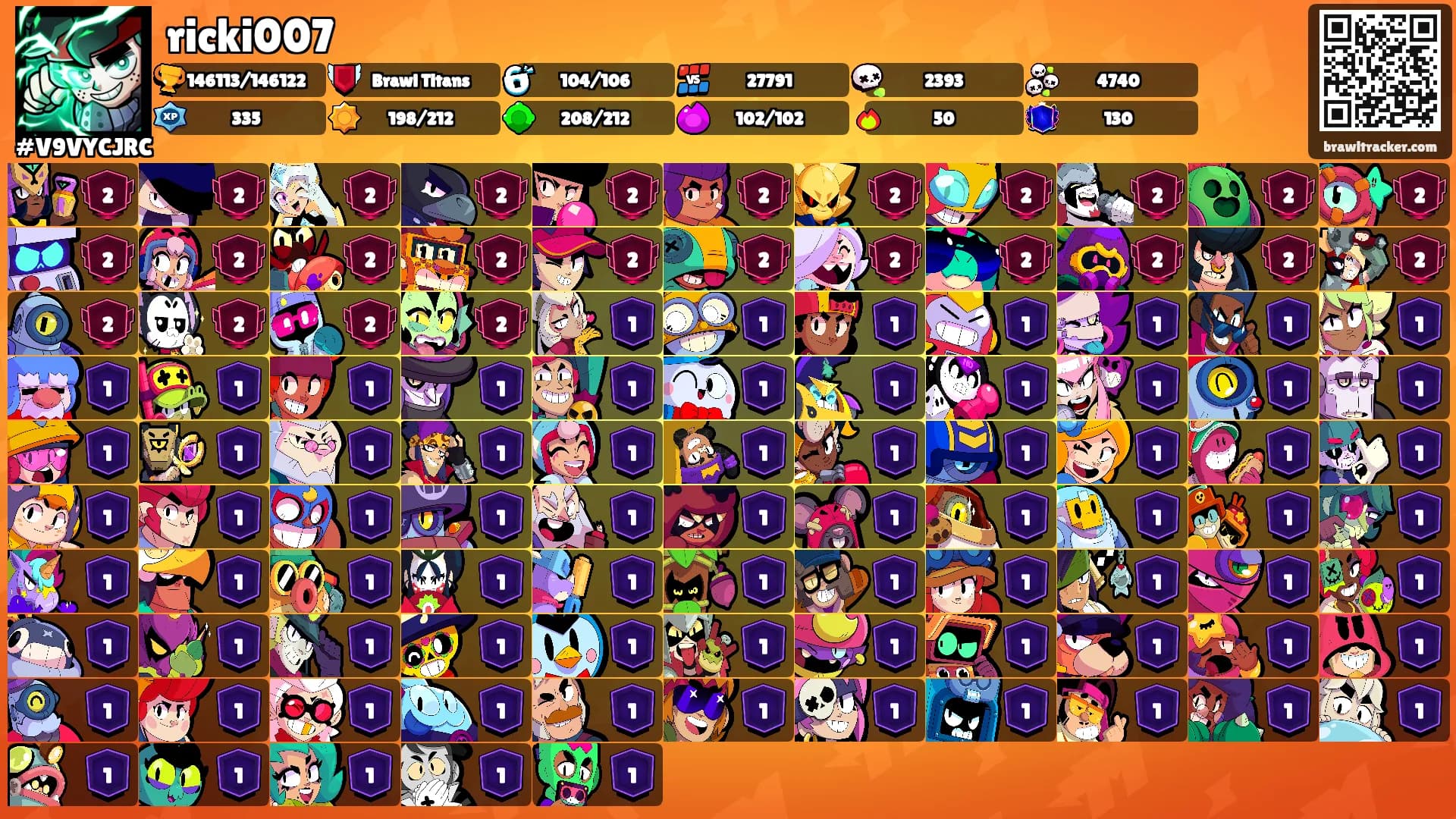 ricki007's Ranks