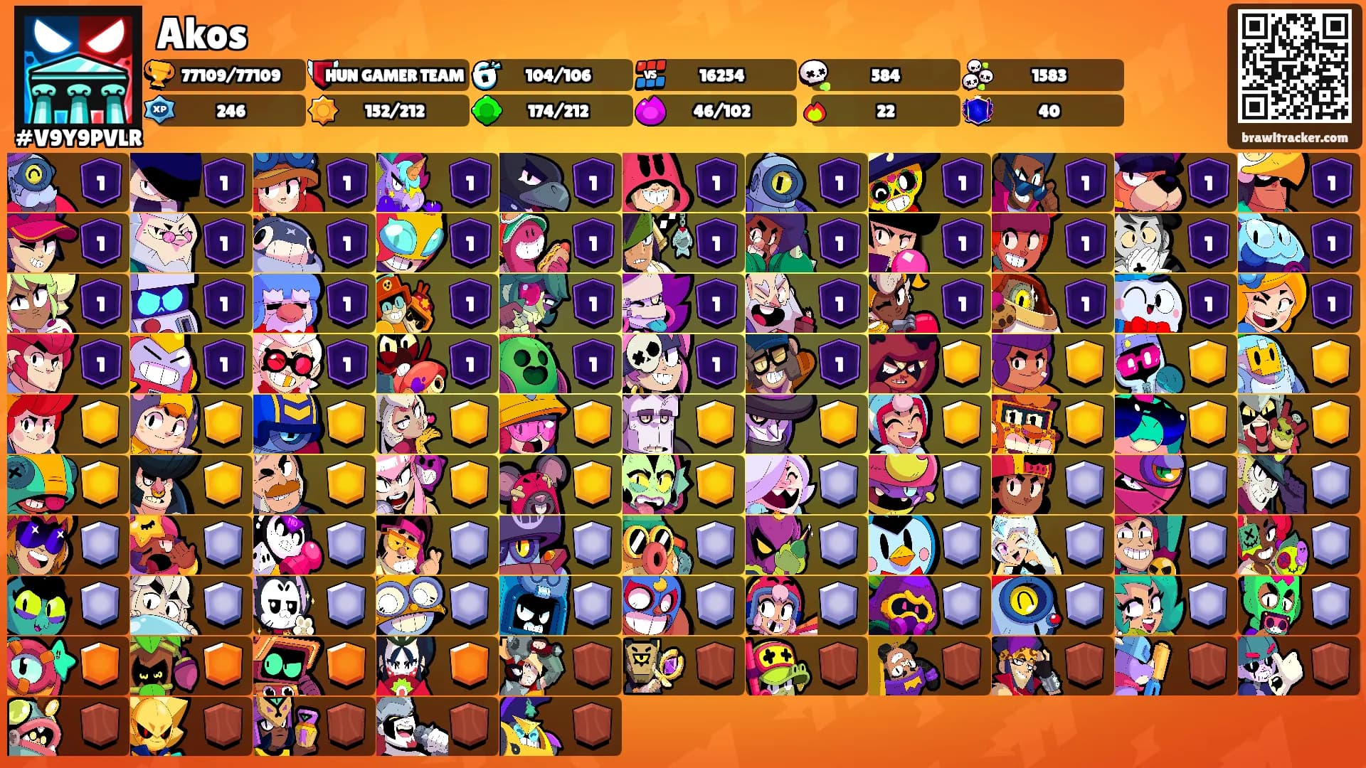 Akos's Ranks