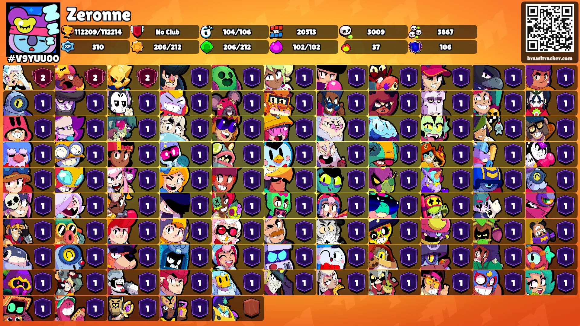 Zeronne's Ranks