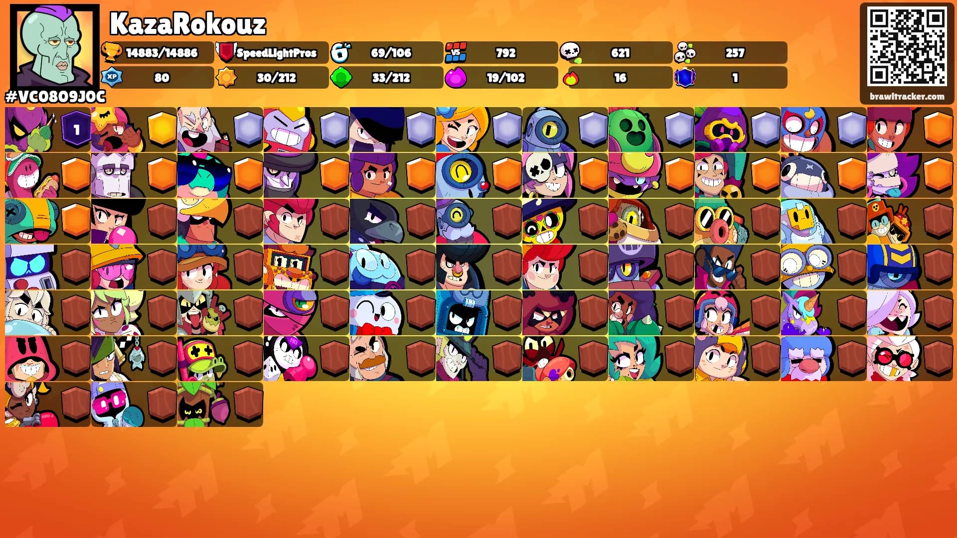 KazaRokouz's Ranks
