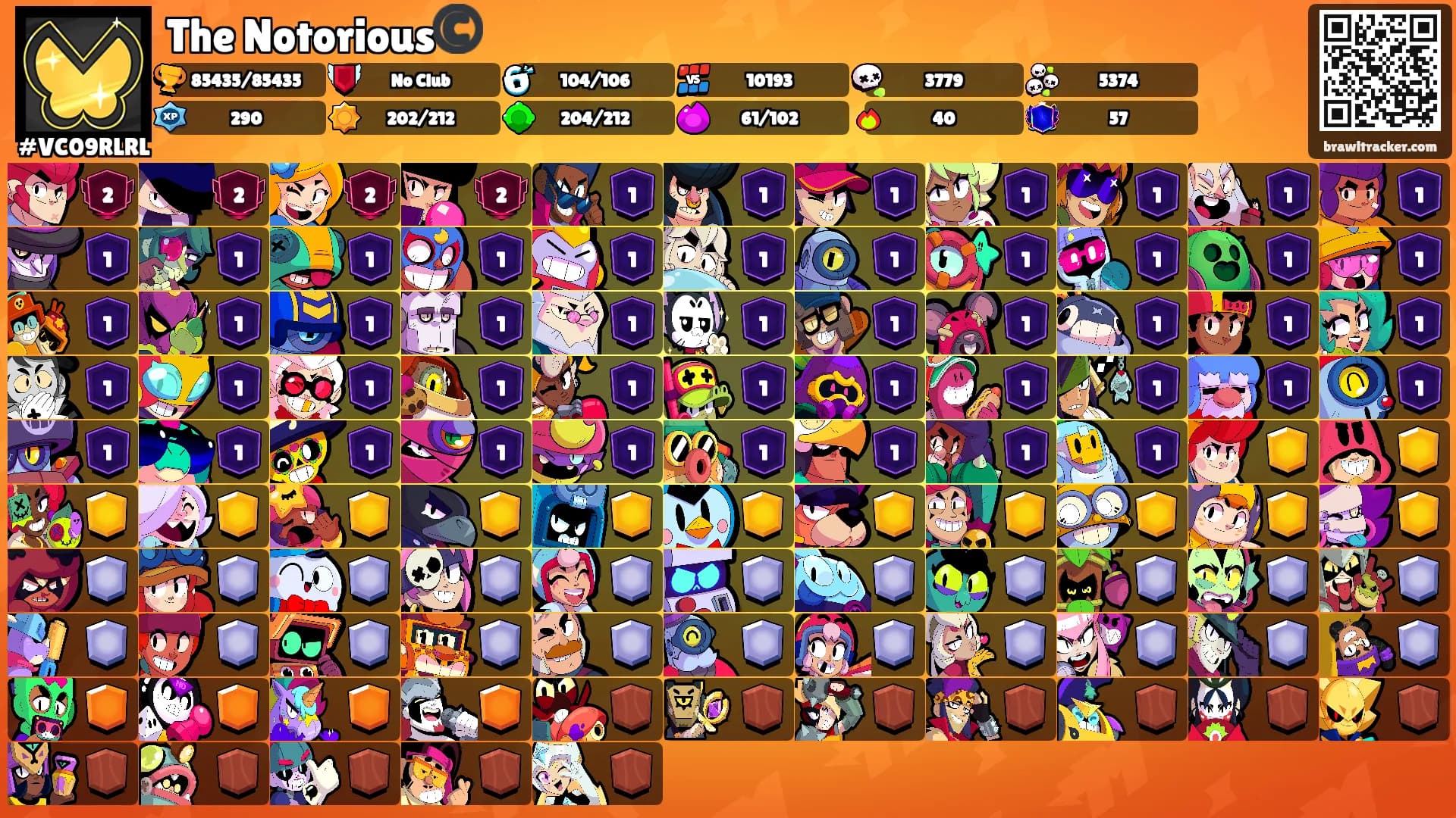 The Notorious©️'s Ranks