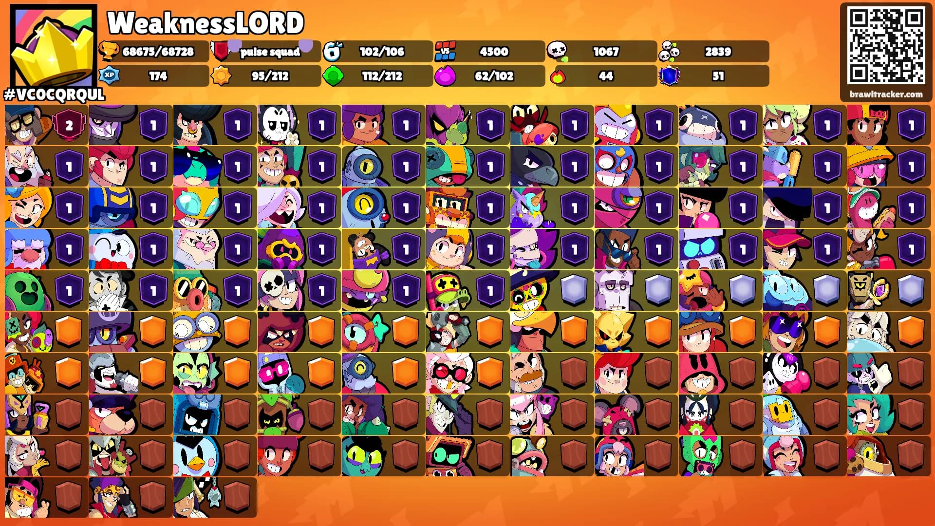 WeaknessLORD's Ranks