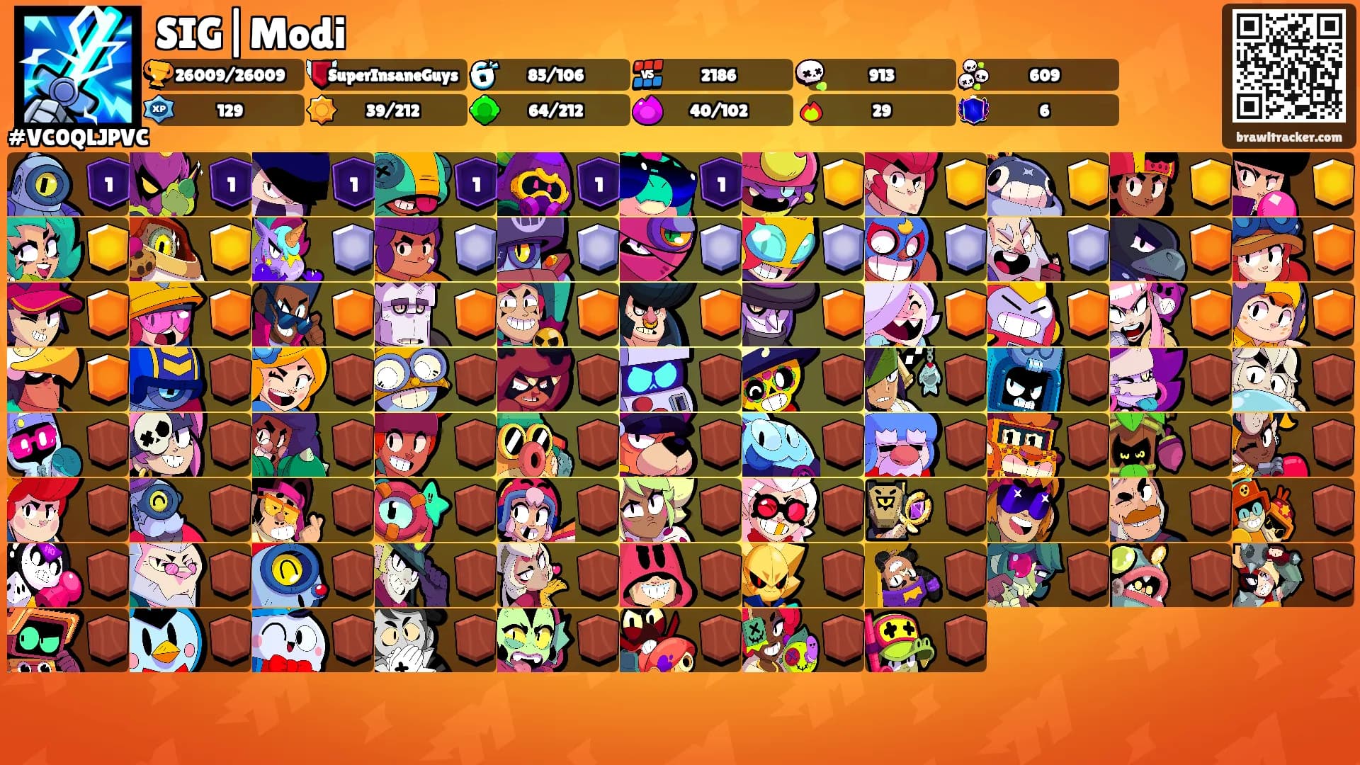 SIG|Modi's Ranks
