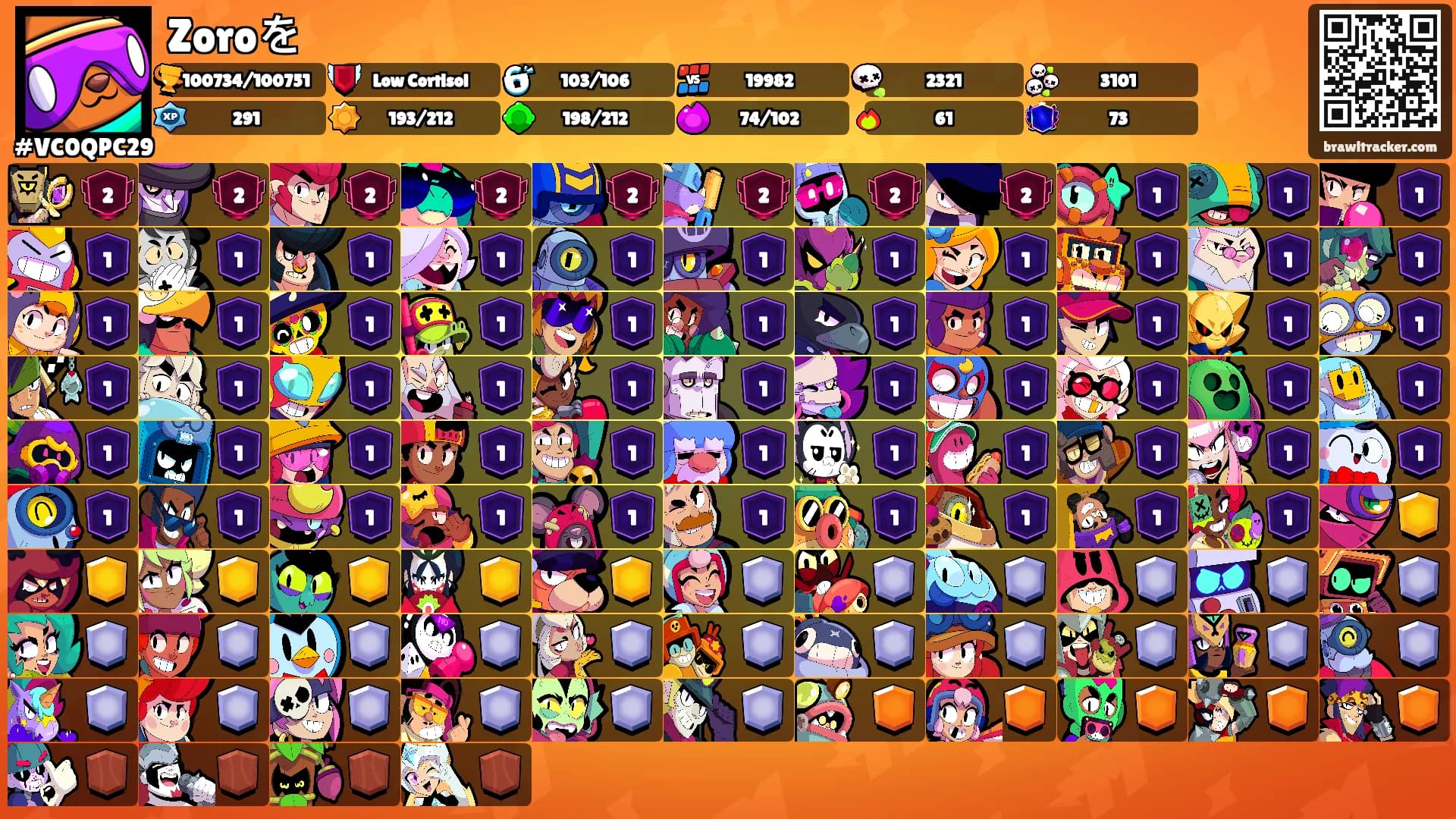 Zoroを's Ranks