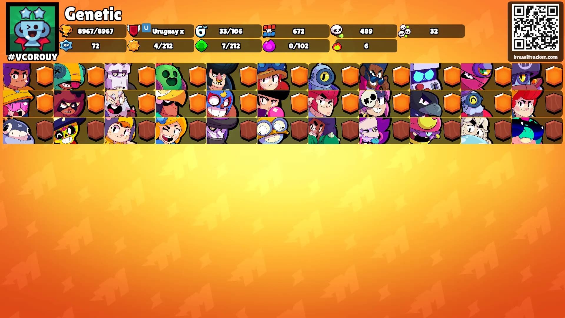 Genetic's Ranks