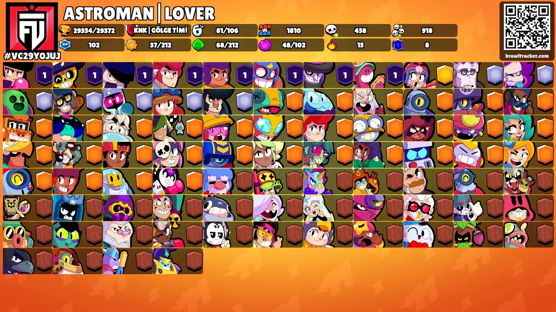 ASTROMAN|LOVER's Ranks