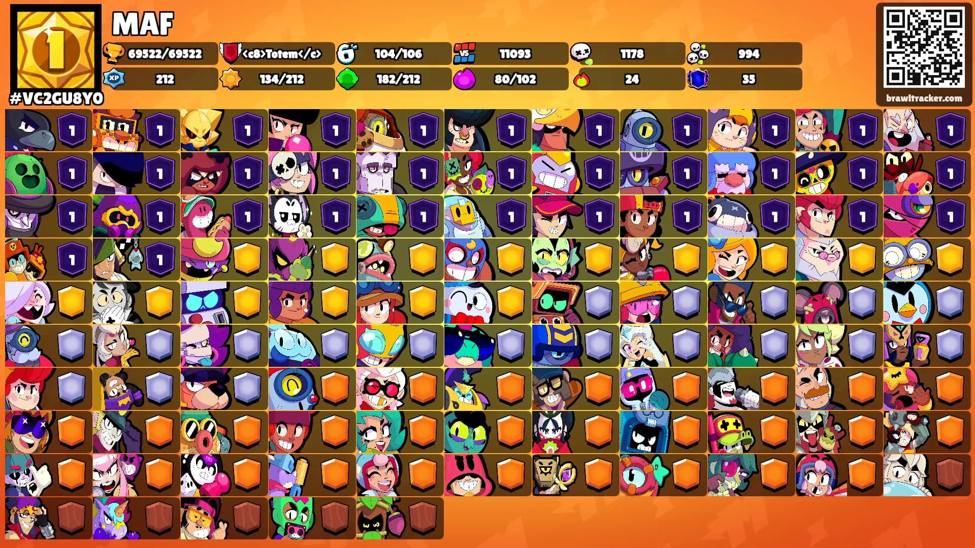 MAF's Ranks