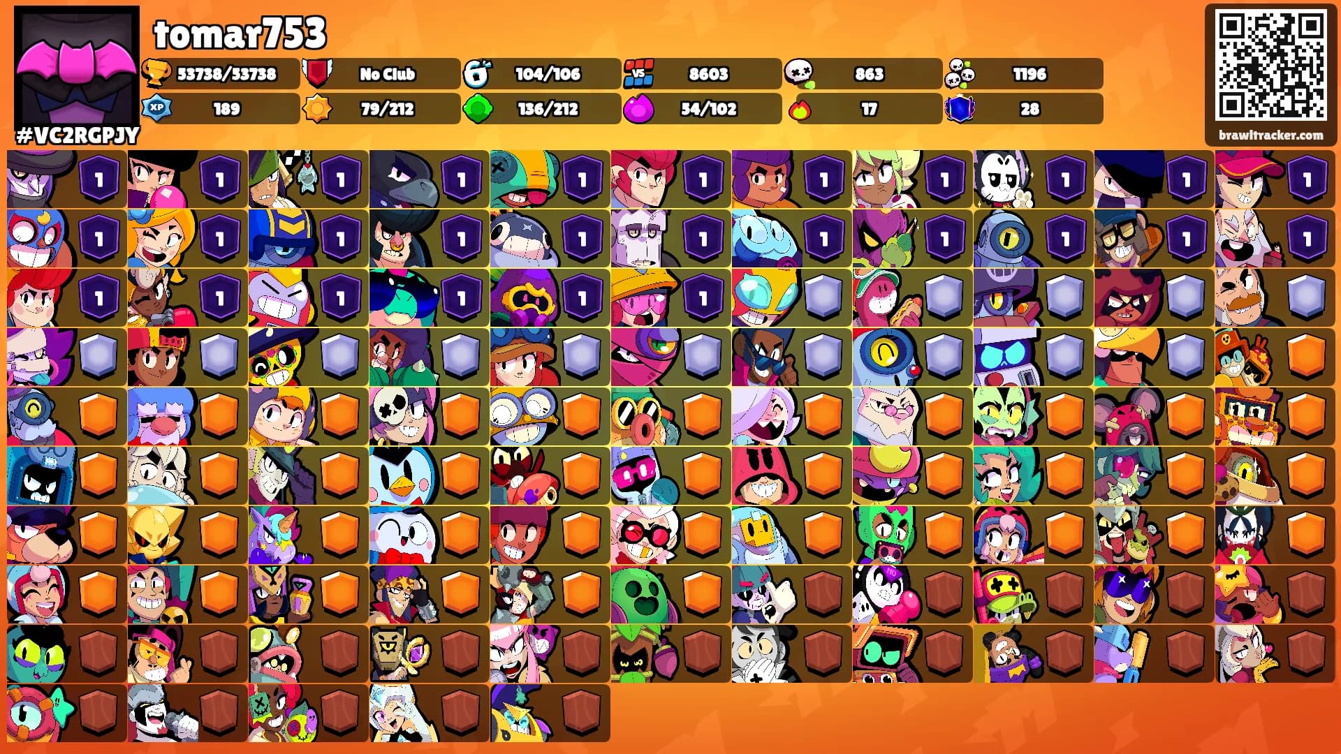 tomar753's Ranks