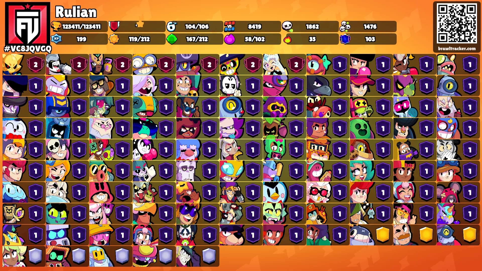Rulian's Ranks